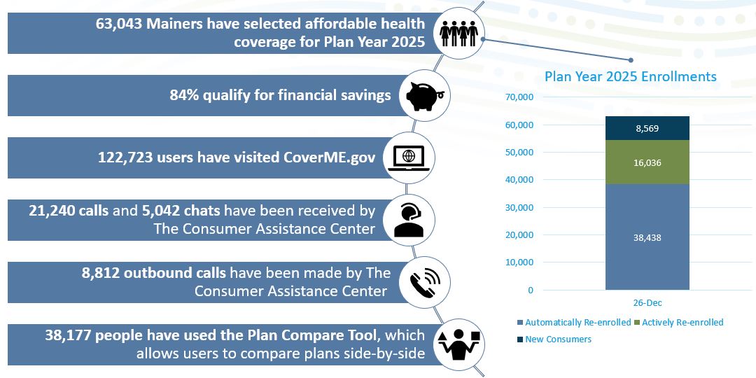 Dec 26 Plan Snapshot