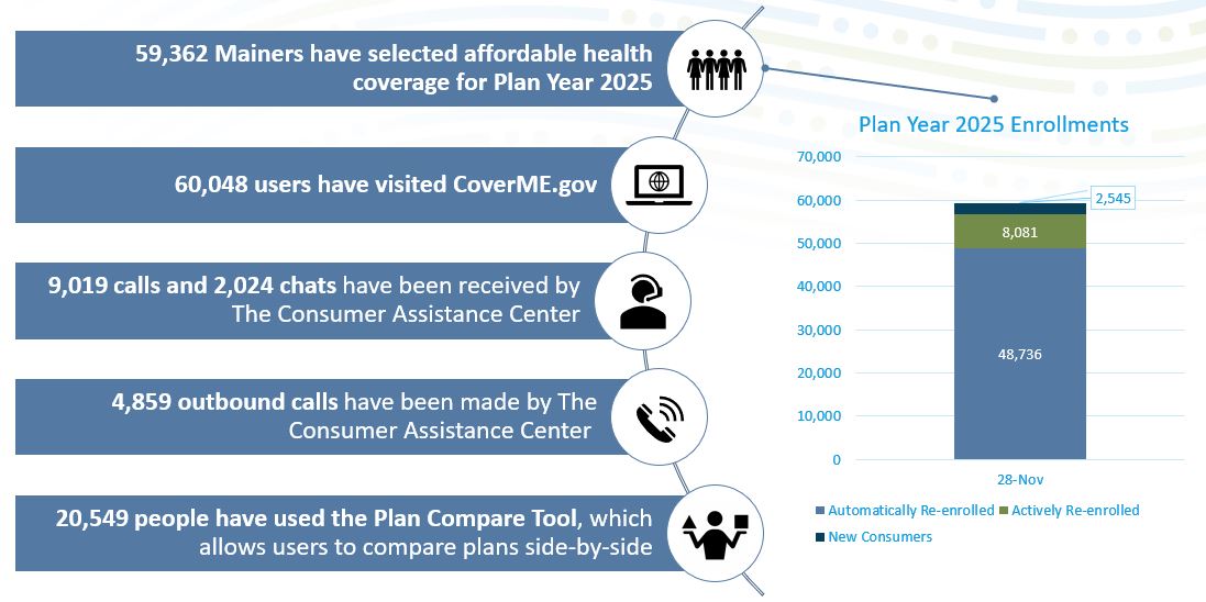 Plan Snapshot Nov 28